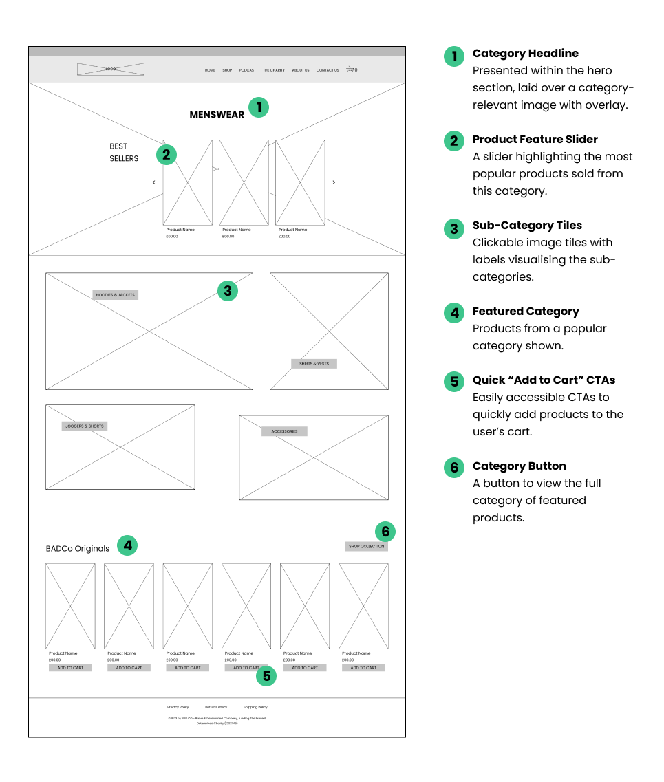 Category page wireframe