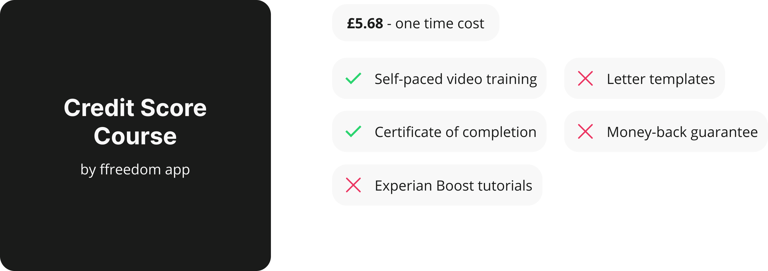 Analysis of a competing available course called "Credit Score Course"