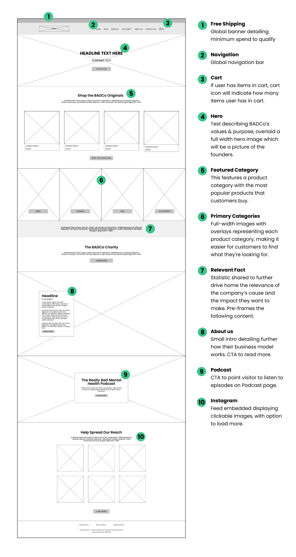 Homepage wireframe