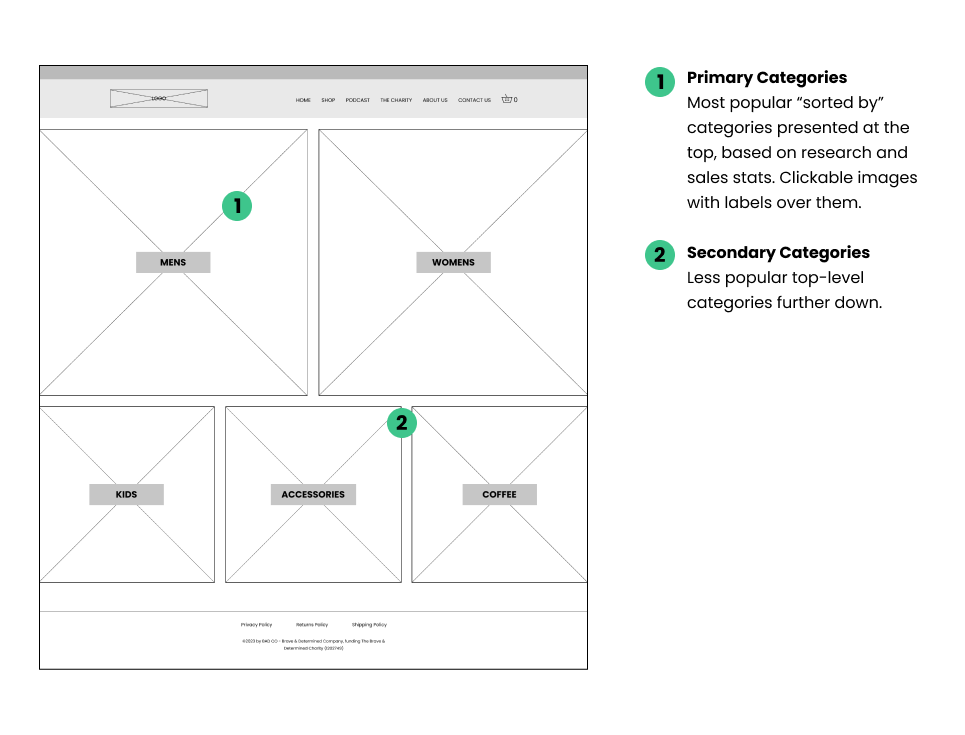 Shop page wireframe