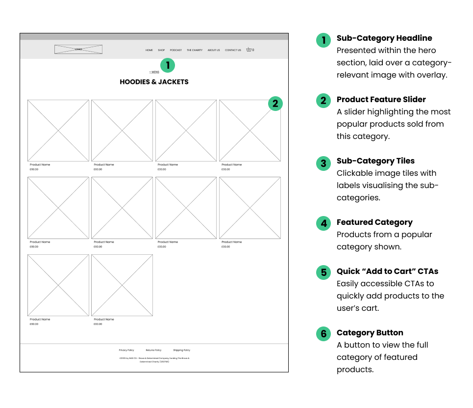 Sub-Category page wireframe